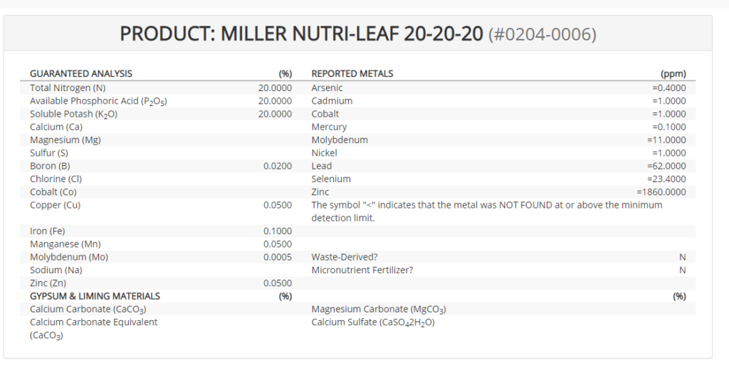 Heavy Metal Reports on many Fertilizers