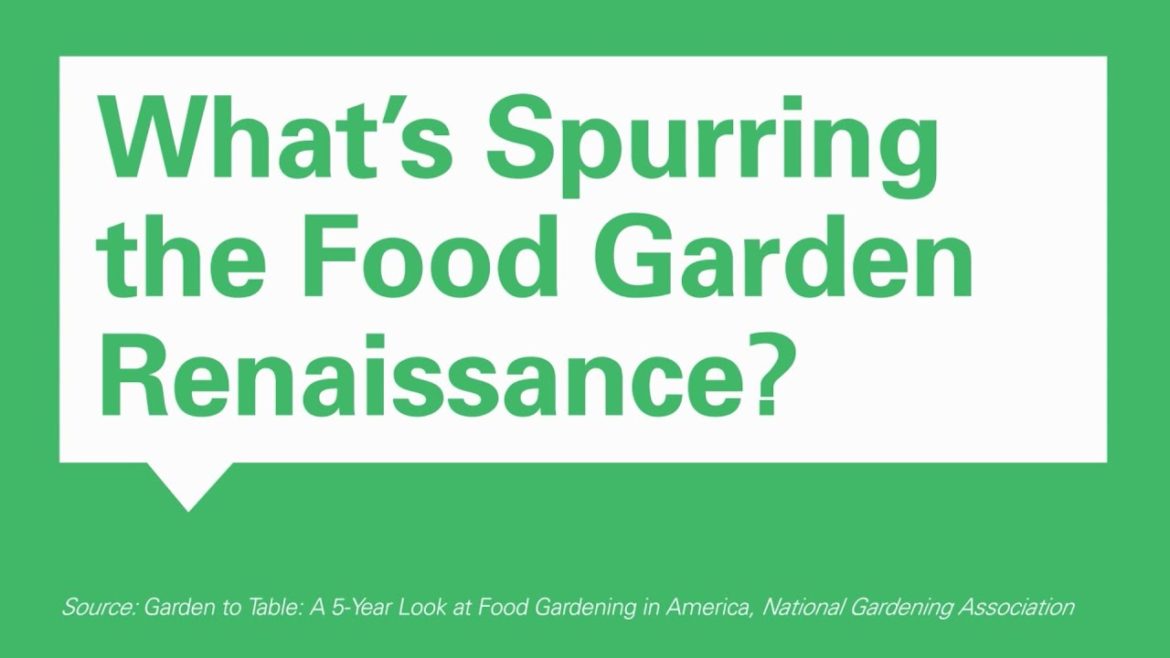 Food Gardening Trends