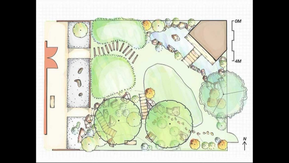 How to Design a Japanese Garden: part 2