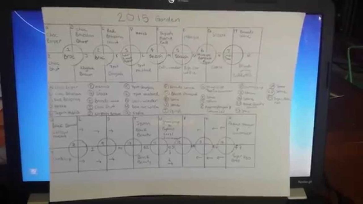 Garden Plans For 2015