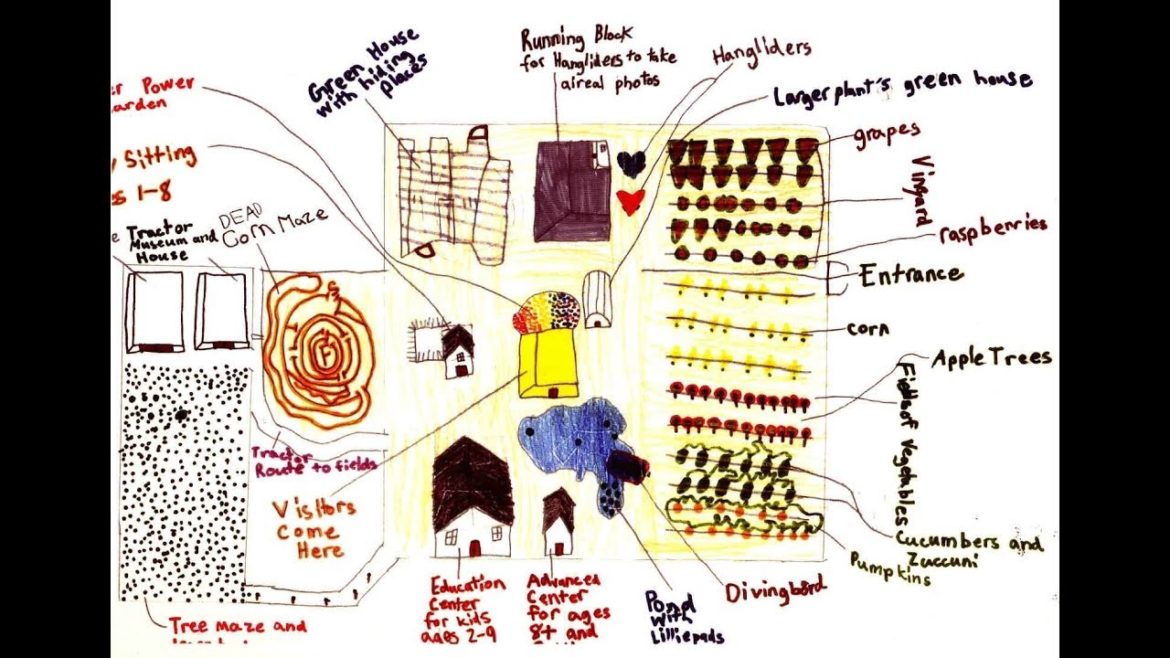 Intro to Educational Farm and Garden Design Element Lab