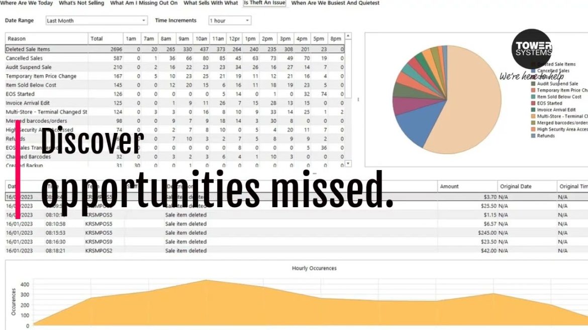 Insights from POS software help local retailers shine.