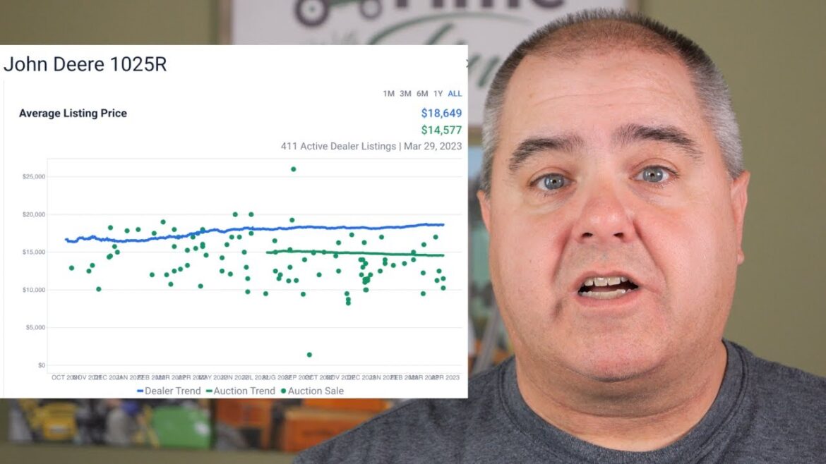 You Always Ask About TRACTOR Prices!!  Here they Are!!  Buy @  DEALER  OR  AUCTION?