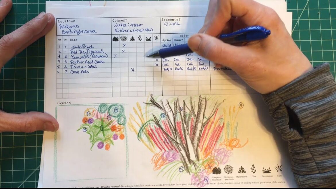 How to plan your garden and landscape ideas using Garden Planning Worksheets