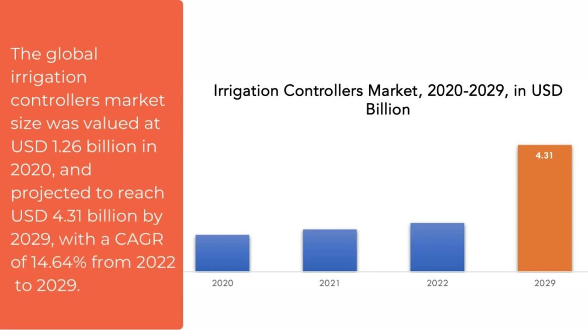 Irrigation Controllers Market | Exactitude Consultancy Reports