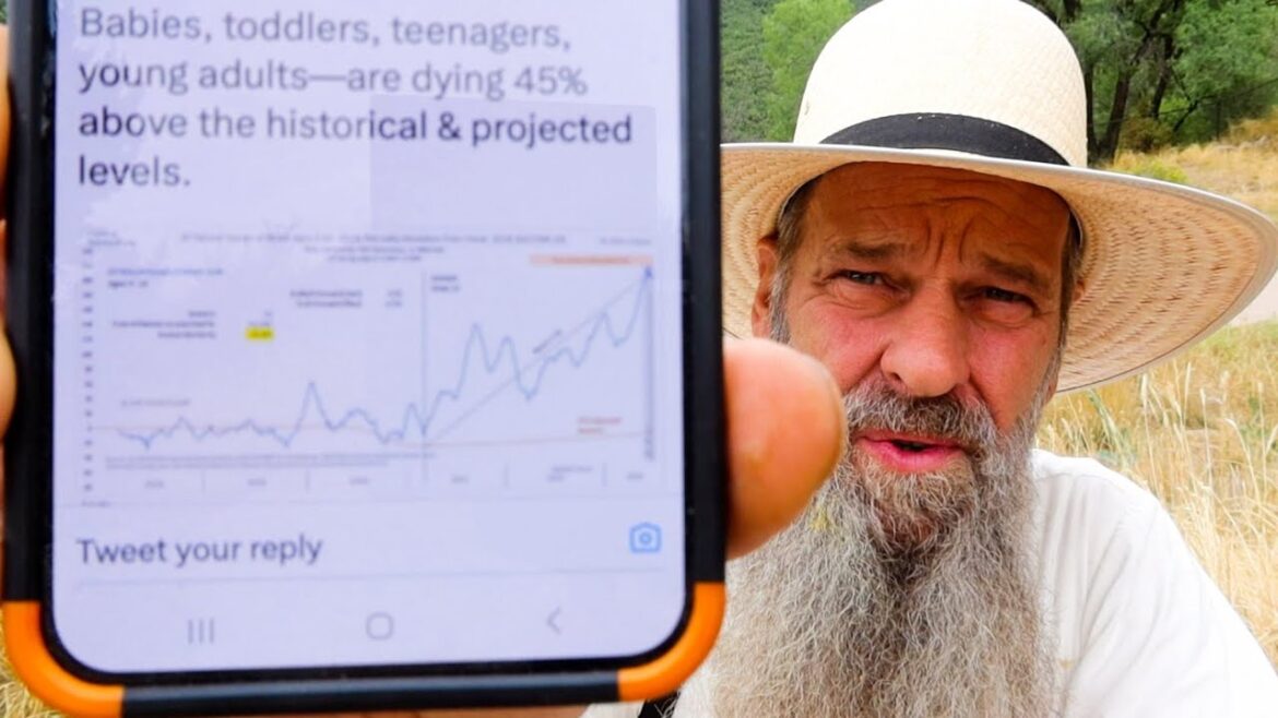 This Chart is alarming! Now what?