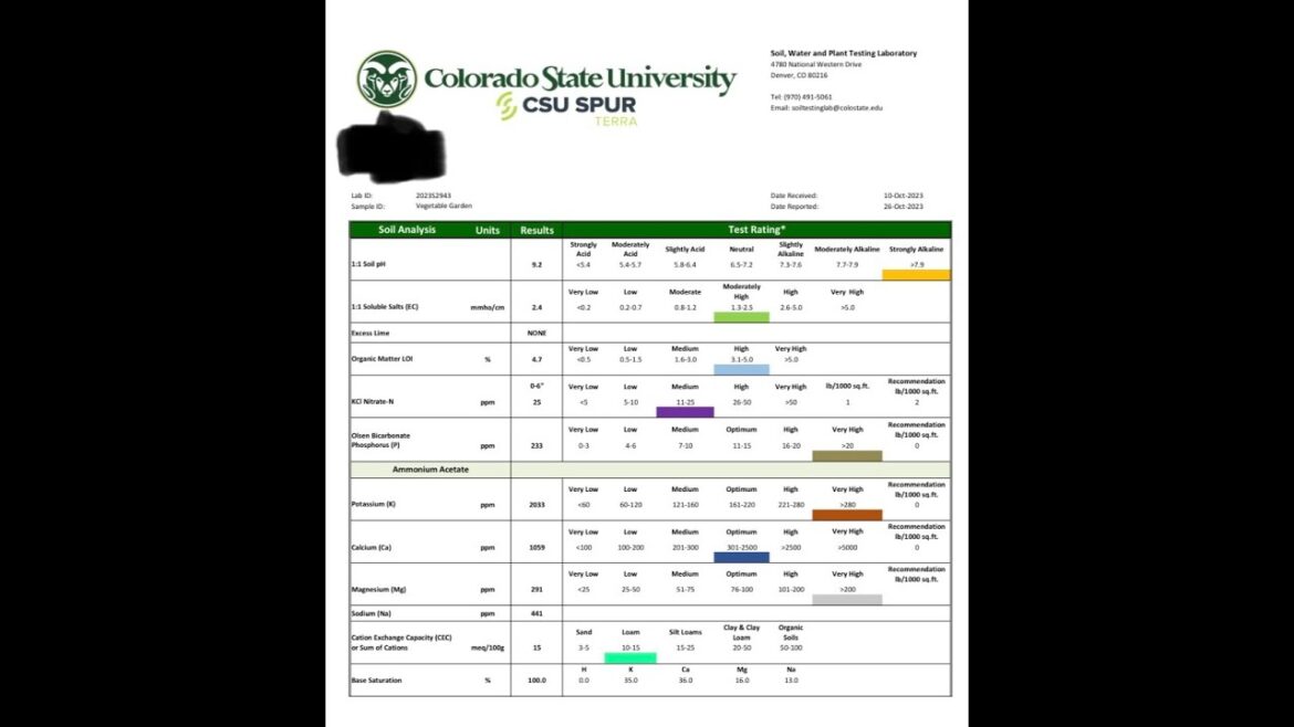 Soil Test Results – Garden Series Part 8 Soil Test Results - Garden Series Part 8