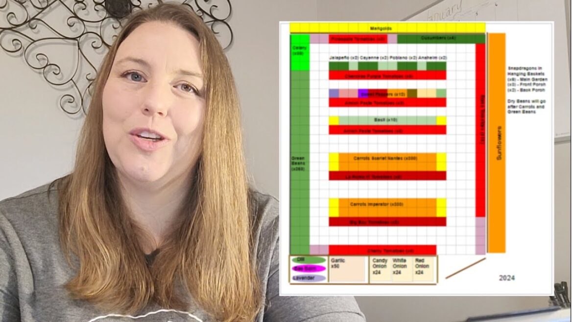 What I'm Planting in 2024 - Seed Varieties and Garden Plans - Virginia (zone 6b/7a)