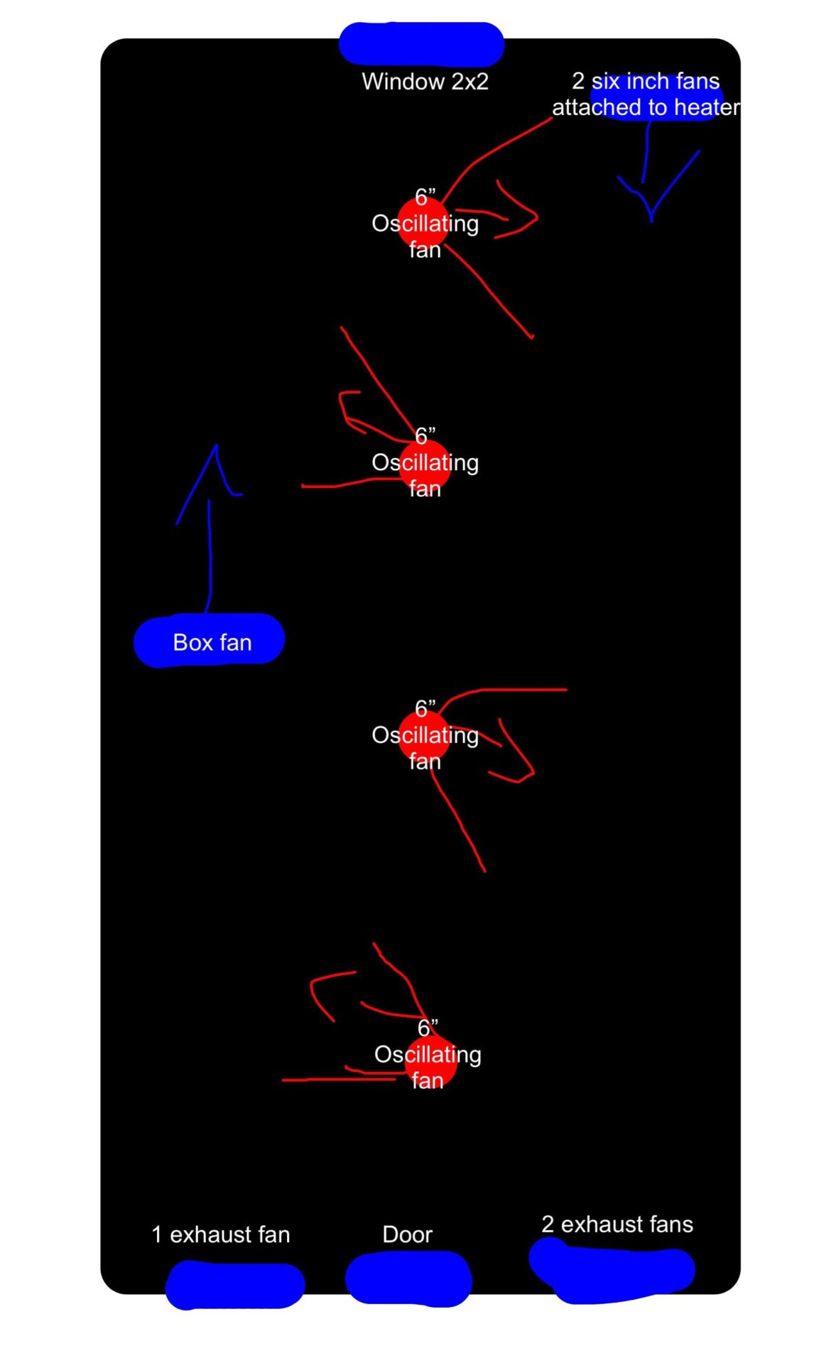 Question about air flow