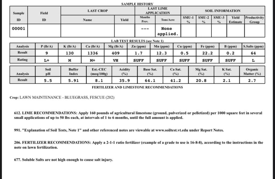 Soil test results are in … thoughts? Soil test results are in … thoughts?