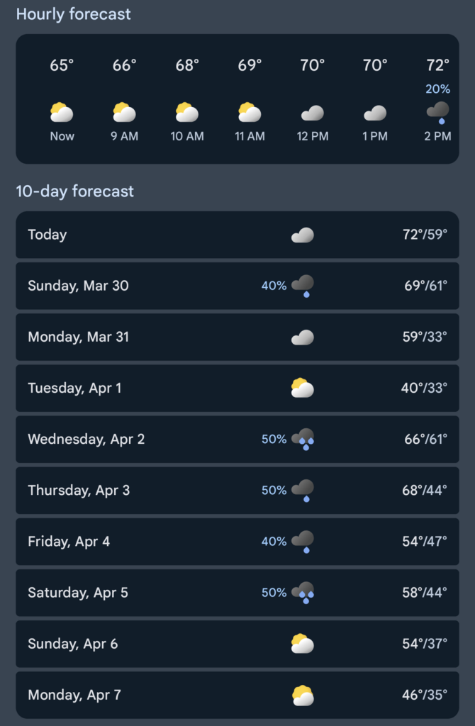 Is it still too early to mow and pre-emergent?