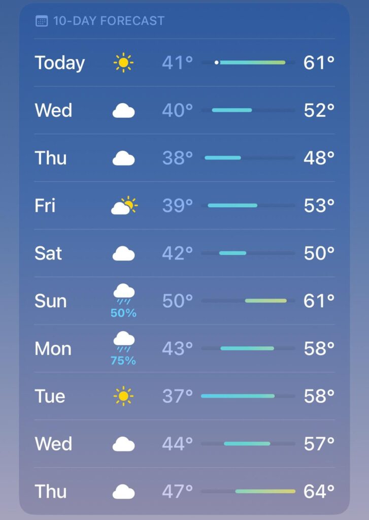 Finally time to start seeding/overseeding? Finally time to start seeding/overseeding?