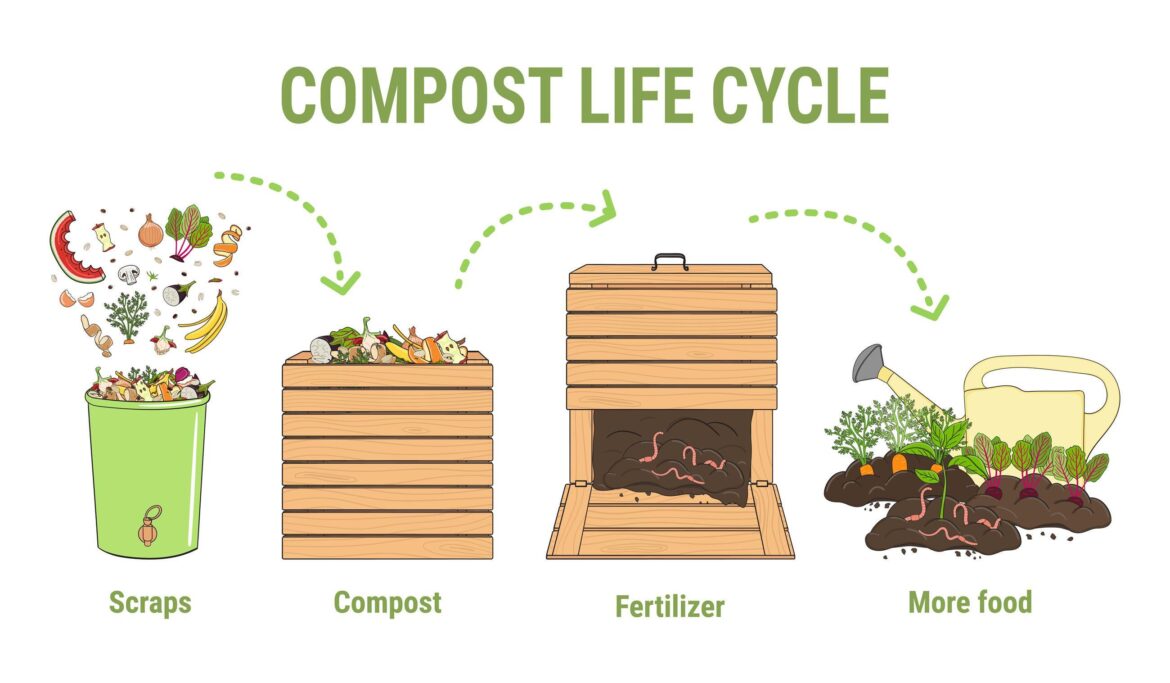 Can compost or mulch spontaneously combust?