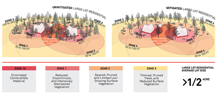 Awards Focus: Talking to Communities about Wildfire Awards Focus: Talking to Communities about Wildfire