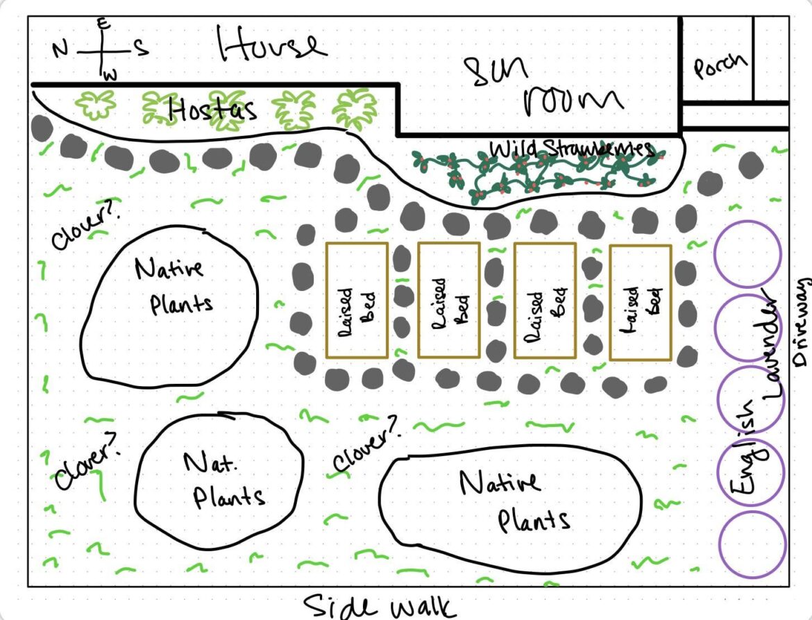 Feedback on (very crude) front yard mock-up
