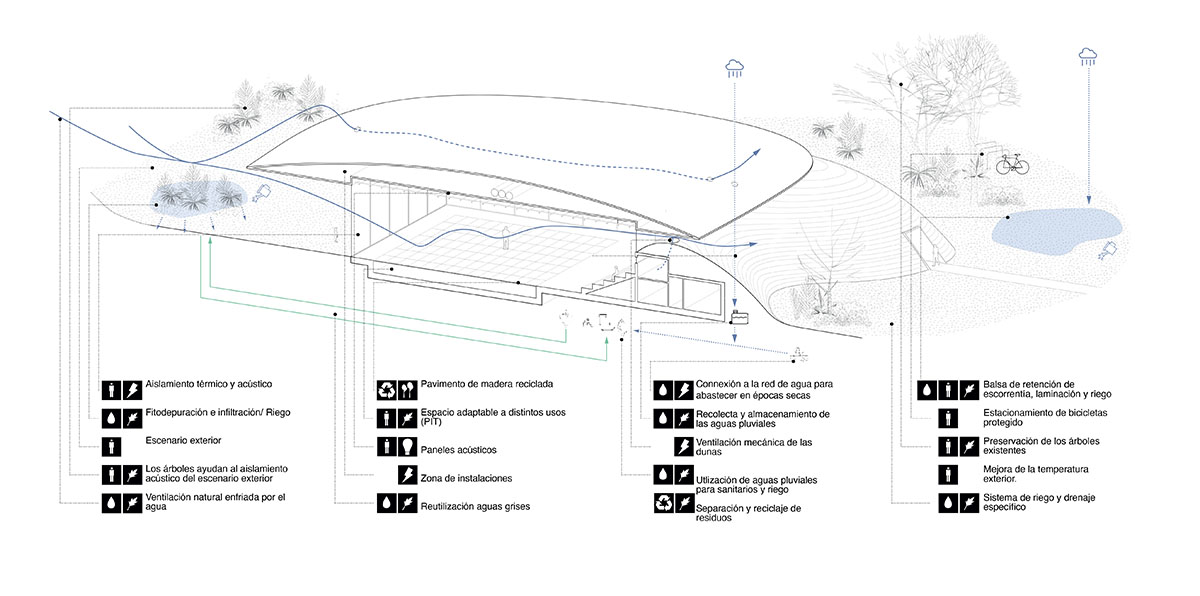 Architecture and landscape are intertwined at Scenic Garden by Michan Architecture and Parabase