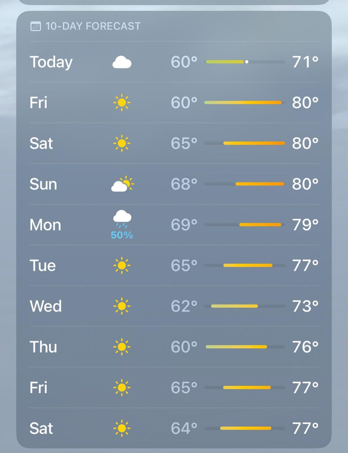 Is it time to overseed yet?