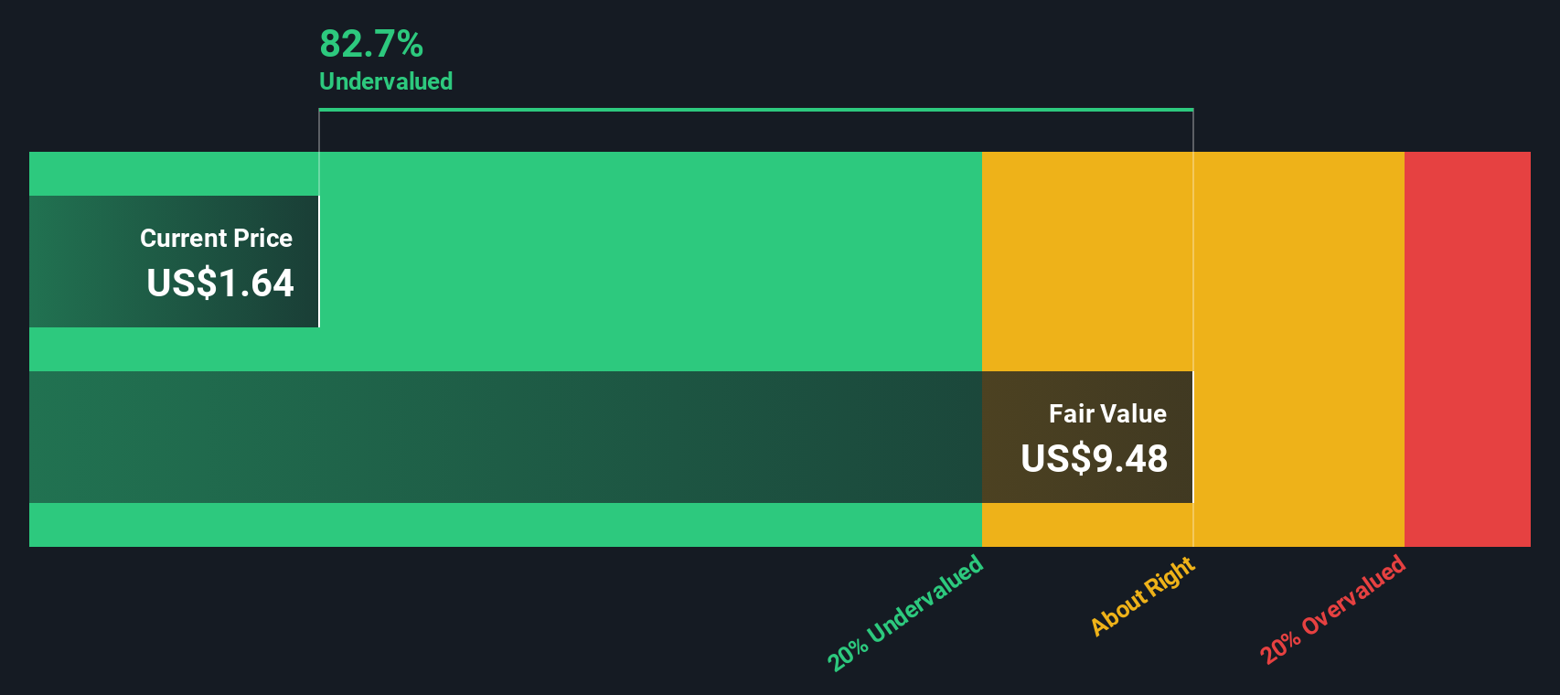 HAIN Discounted Cash Flow as at Sep 2025