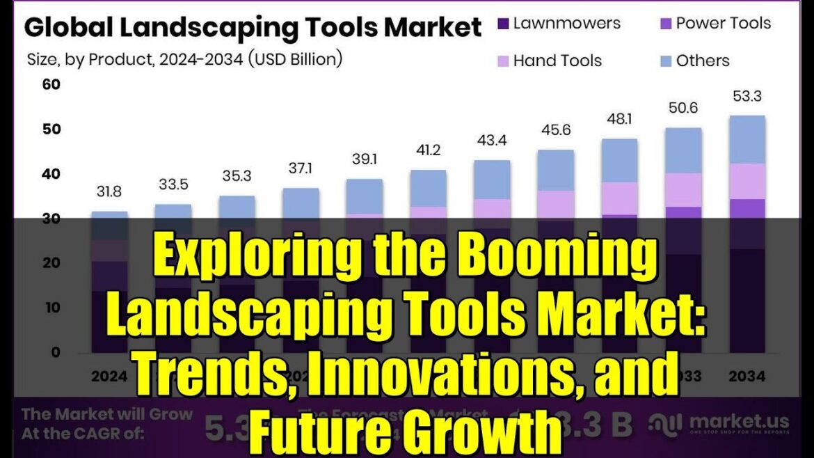 Exploring the Booming Landscaping Tools Market: Trends, Innovations, and Future Growth