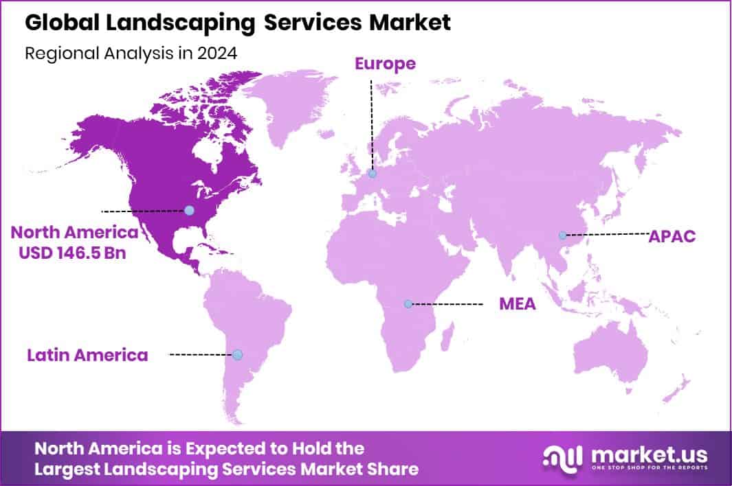Landscaping Services Market Region