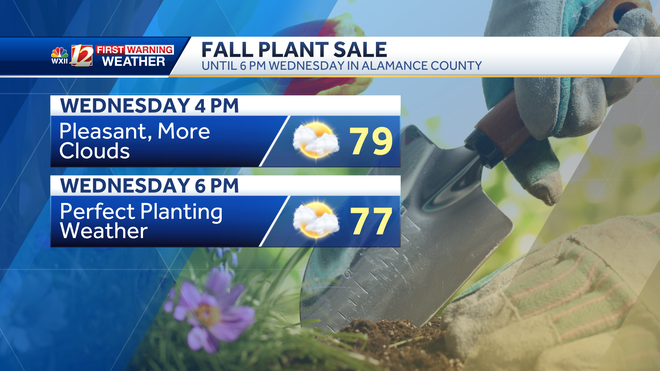 fall plant sale forecast in north carolina for alamance county