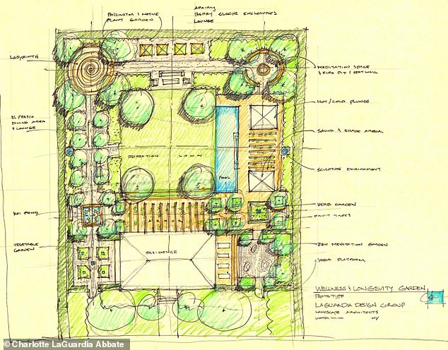 Abbate and her father can work with a range of features tailored for each client, from cold plunges and saunas to bocce courts, level lawns, outdoor dining spaces and even apiaries. A sketch done by Christopher LaGuardia