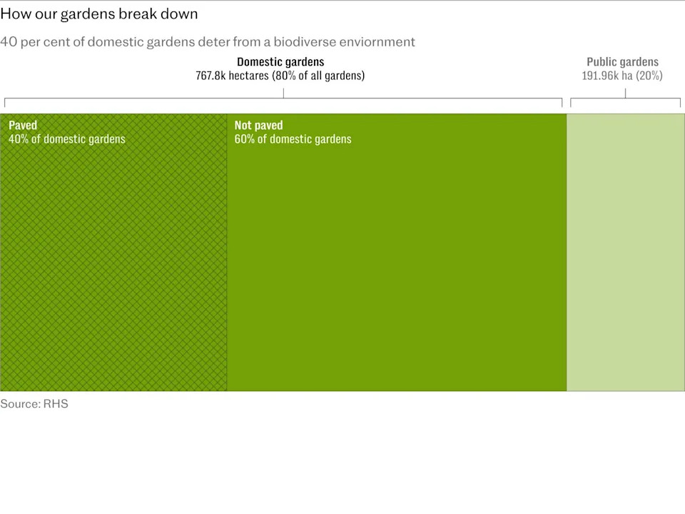 2210 Britain gardens