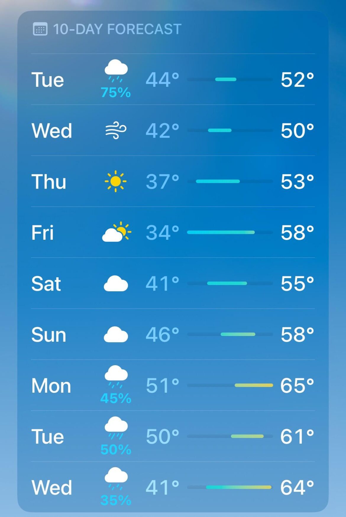 Is it too late to level and seed?