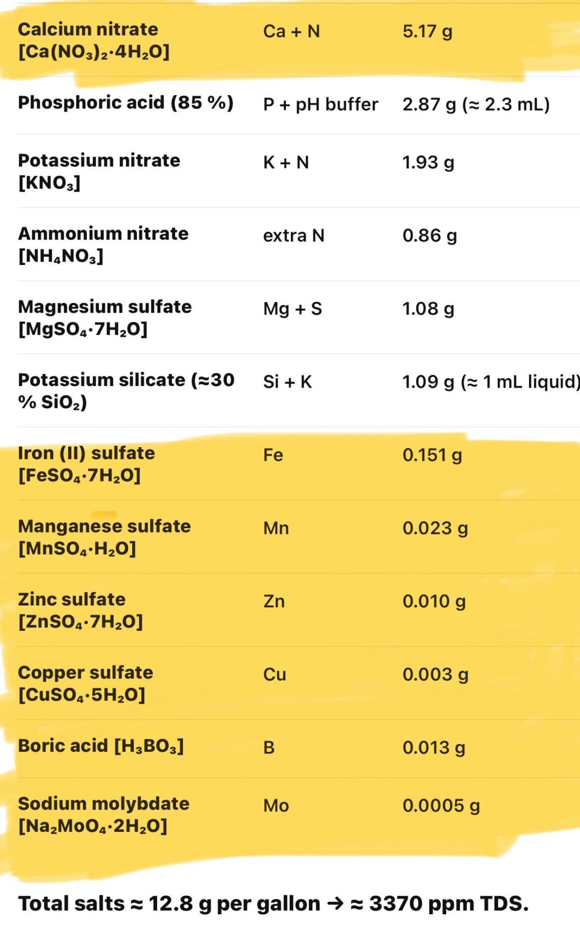 I need some help with nutrients ‼️🚨🚨🚨( I mean a lot )