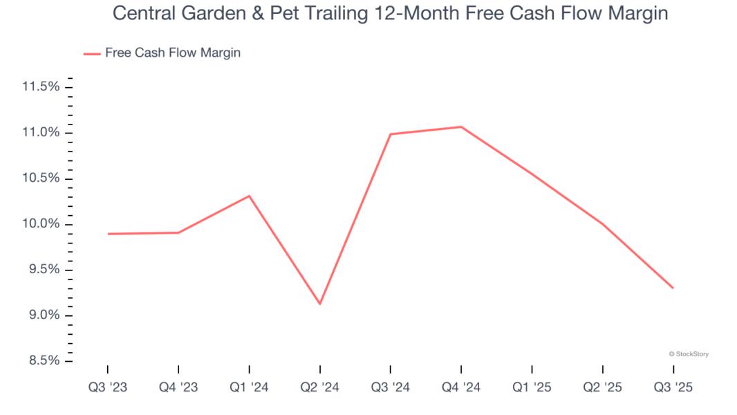 Central Garden & Pet Trailing 12-Month Free Cash Flow Margin