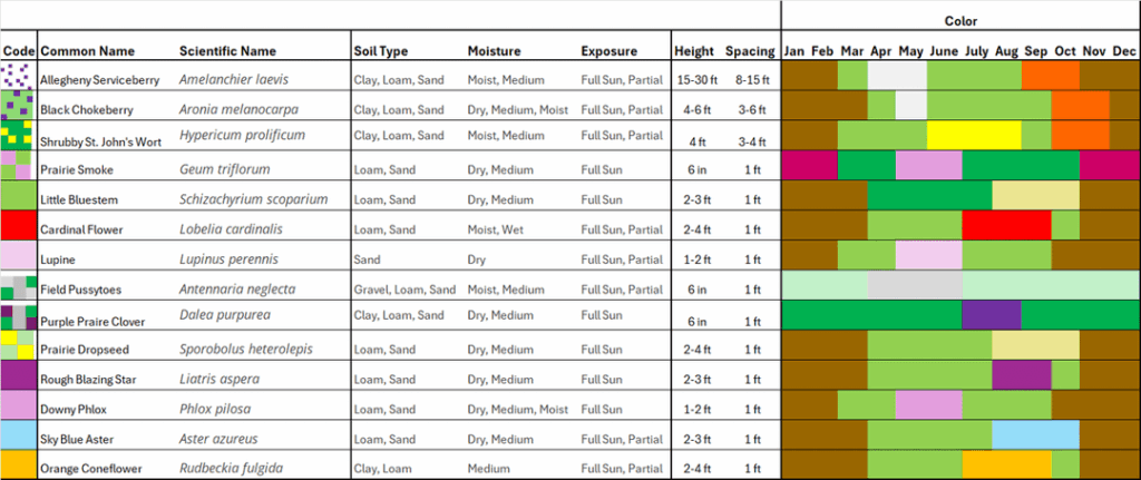 Help critique my front garden plan
