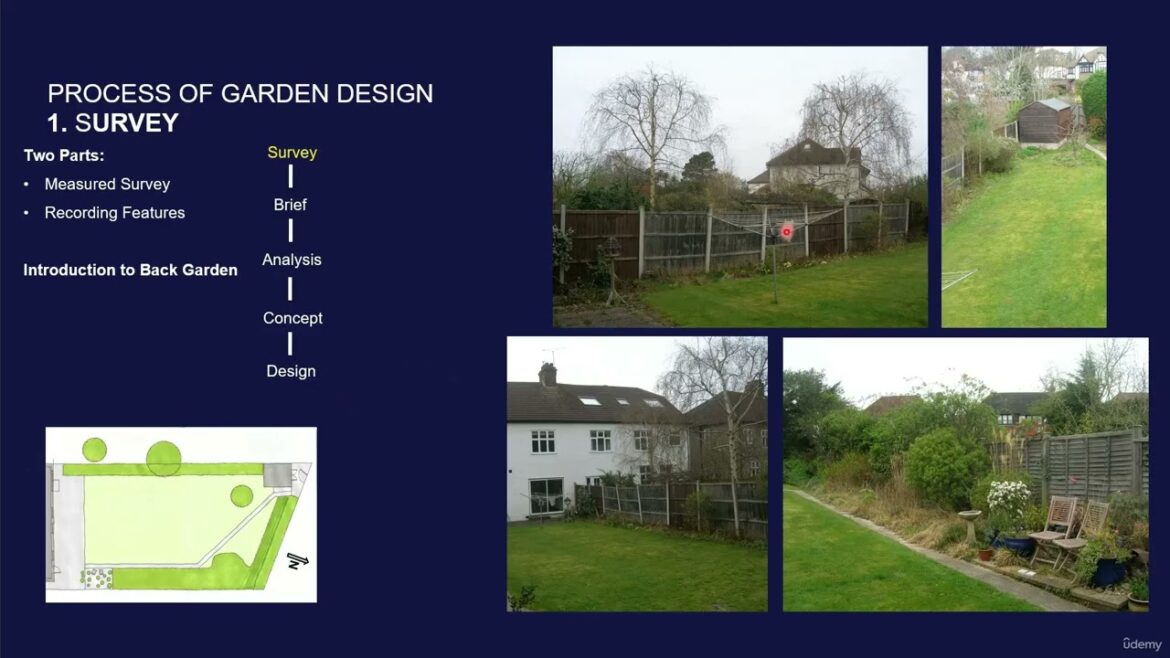 Garden Design Process Explained | Step-by-Step Method Used by Professionals