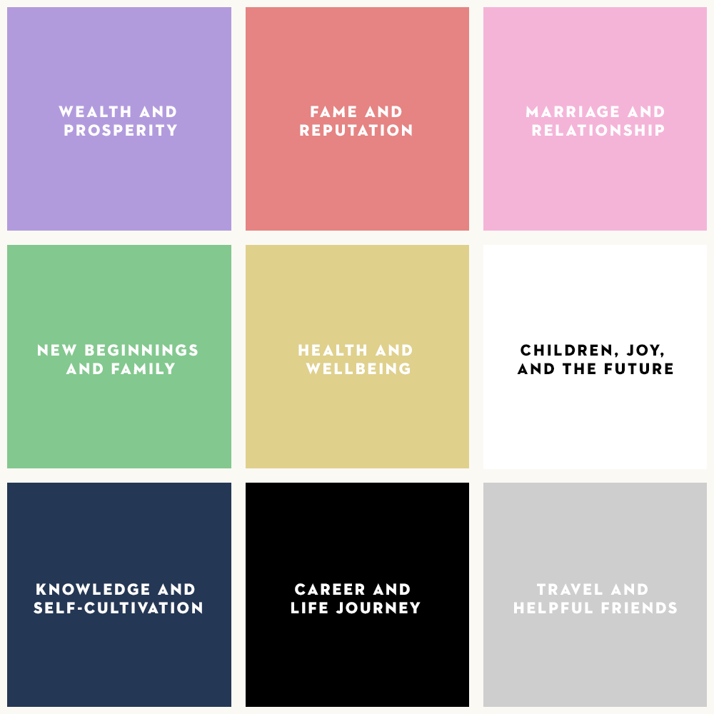 feng shui plants  the bagua map