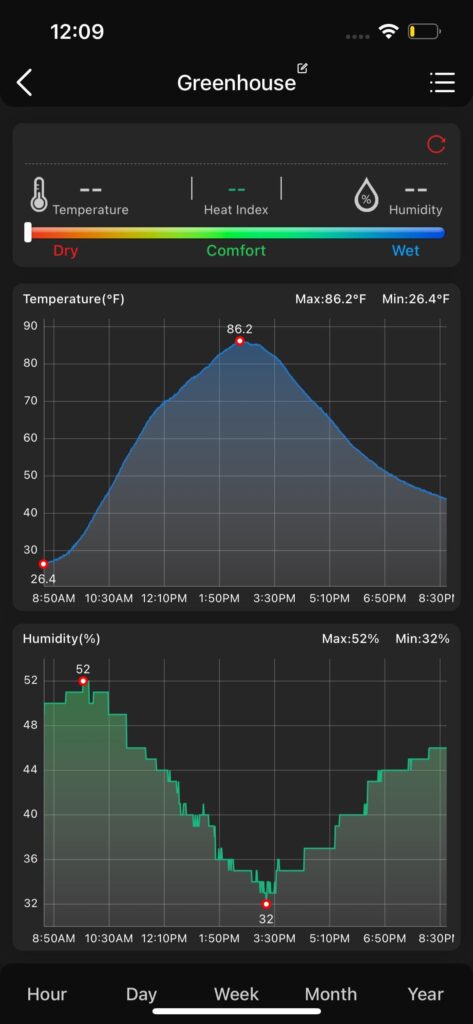 How do I keep a greenhouse at a consistent temperature? How do I keep a greenhouse at a consistent temperature?