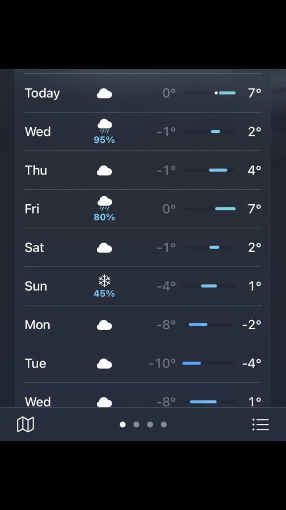 Should I be worried about early germination? Should I be worried about early germination?
