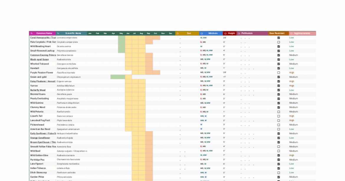 Longest Blooming Natives of Maryland