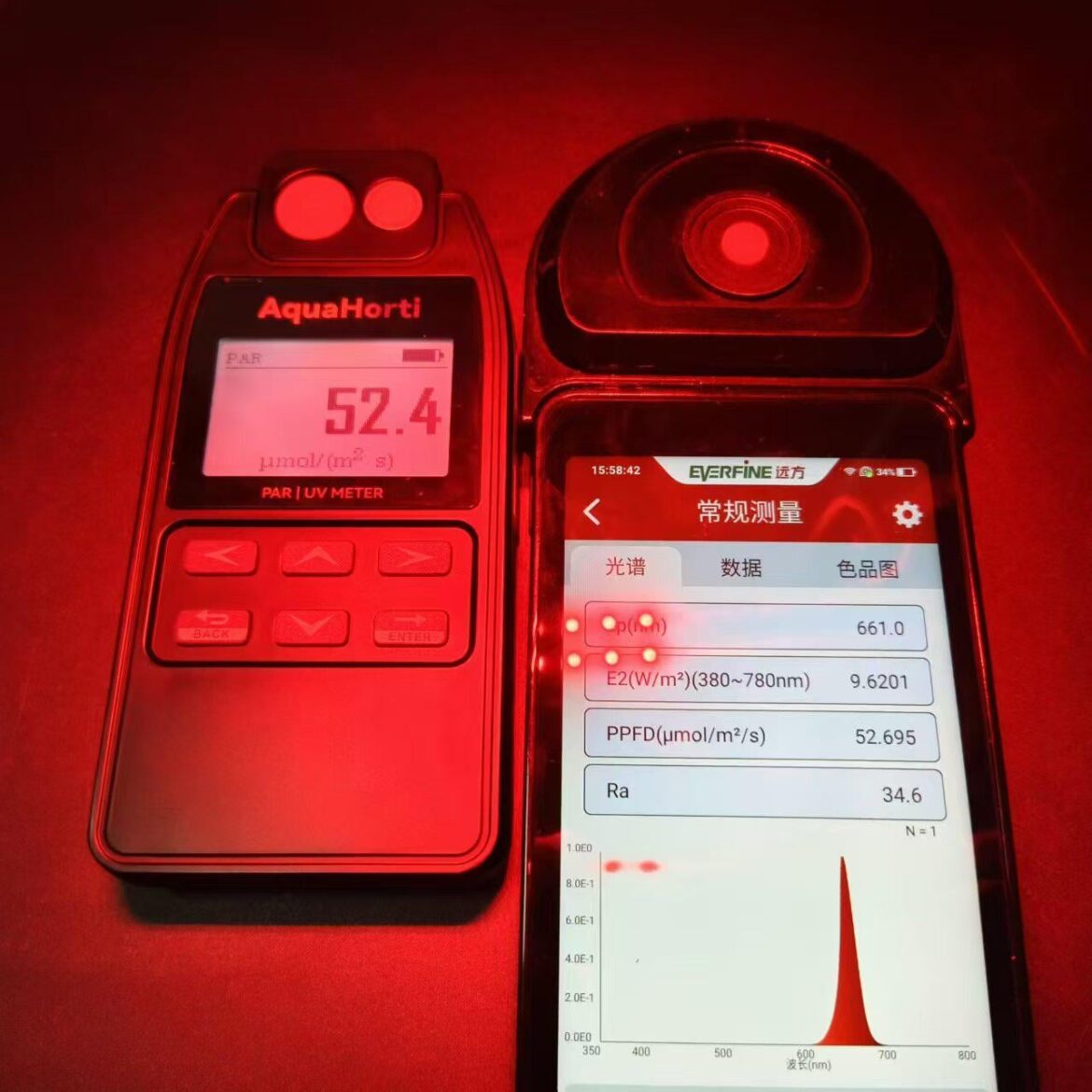 Pure 660nm Test. Spectrometer vs PAR Meter Under Single-Channel Red