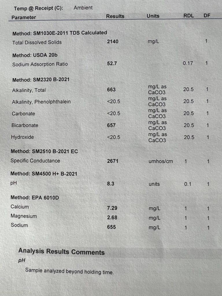 Well Water BAD Results!