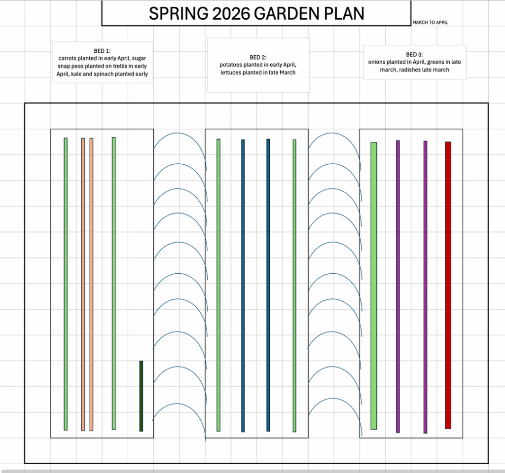 help with layout