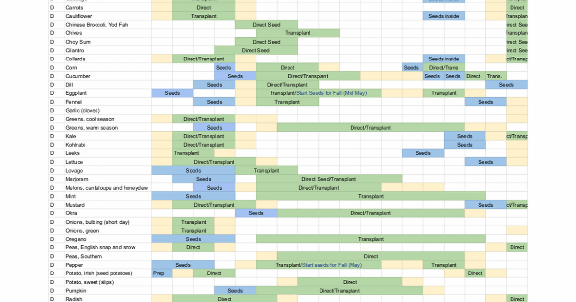 Google Sheets Planting Calendar with veggies, herbs, and flowers