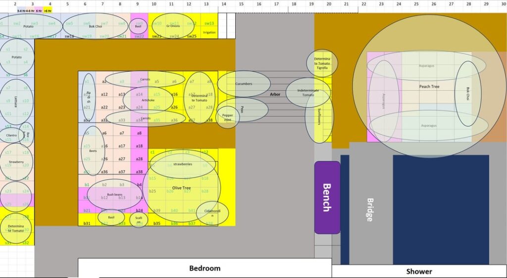 2026 greenhouse food garden plan