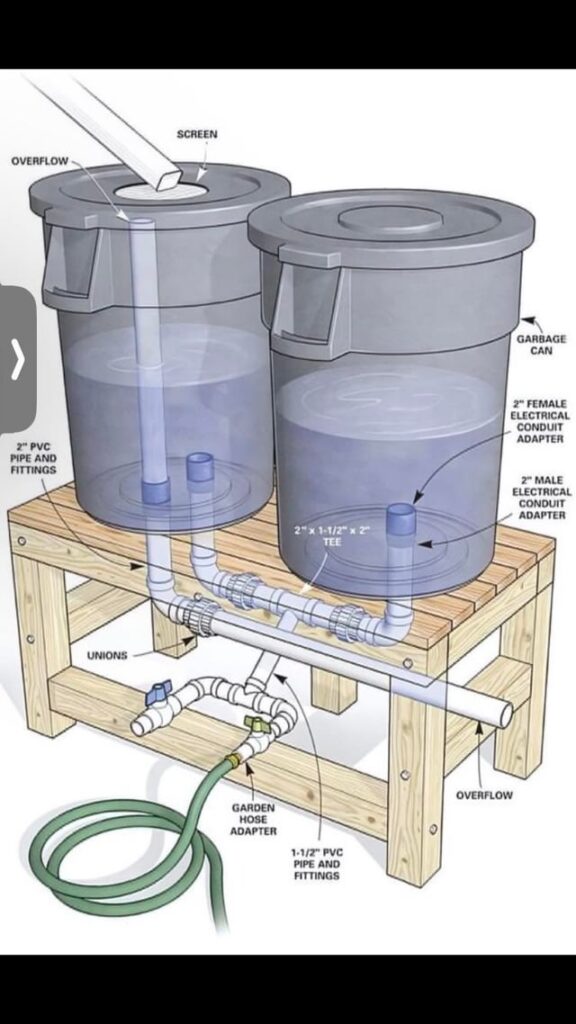 Looking for information on a rain barrel system