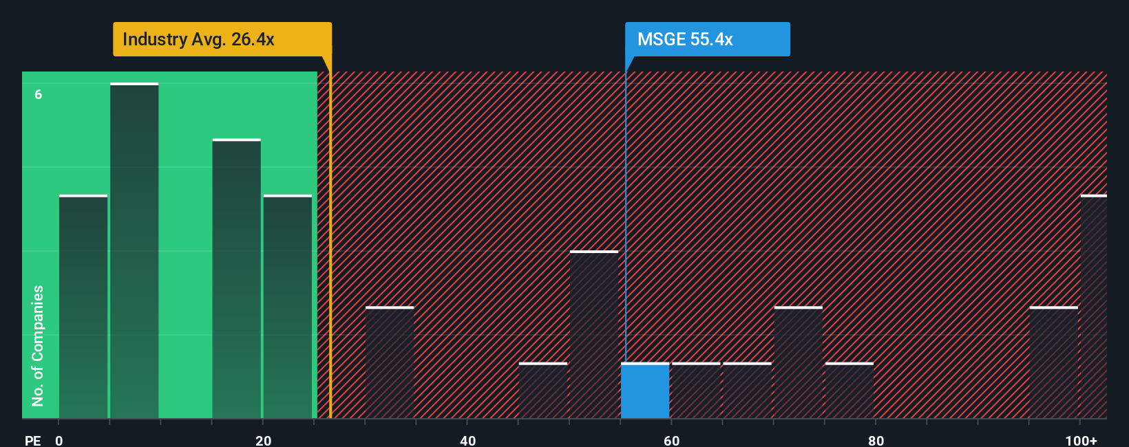 NYSE:MSGE P/E Ratio as at Feb 2026