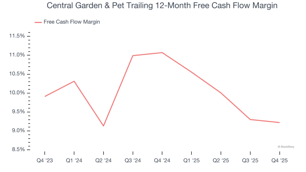 Central Garden & Pet Trailing 12-Month Free Cash Flow Margin