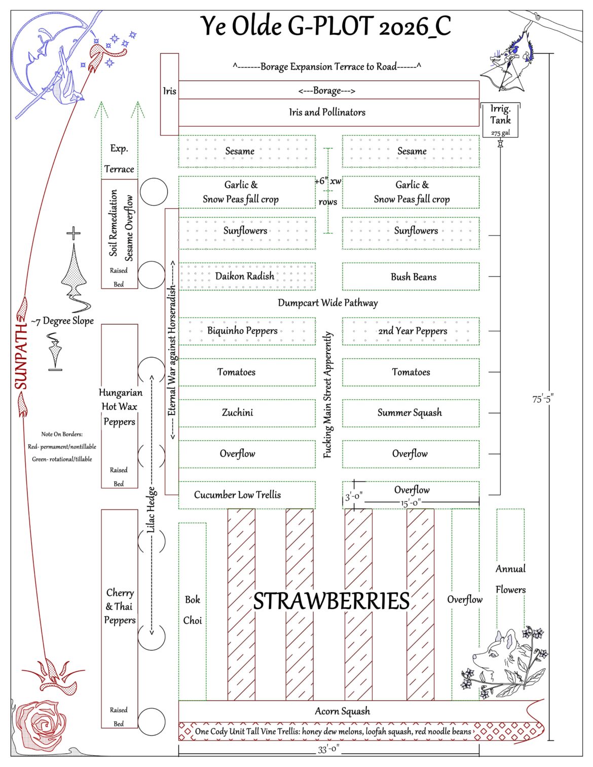 This little warm spell has me feeling optimistic for this year's plan