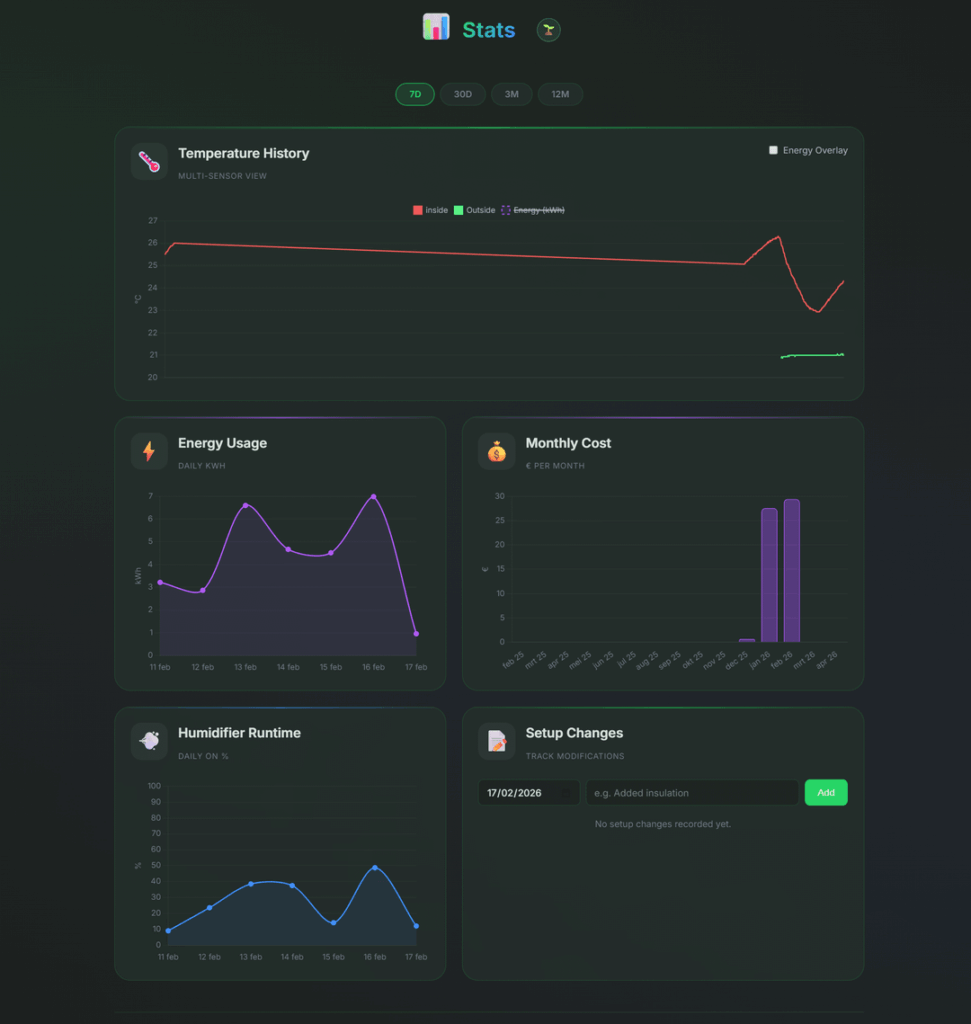 Just added temp monitoring to my dashboard