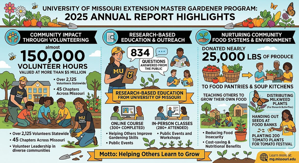 Missouri Master Gardeners boost state’s economy Missouri Master Gardeners boost state’s economy
