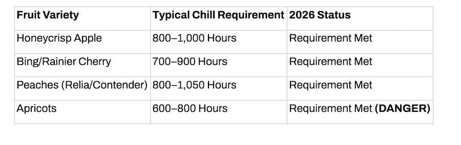 Warmest Winters in east Idaho 3 | Jared Gibbons, University of Idaho 