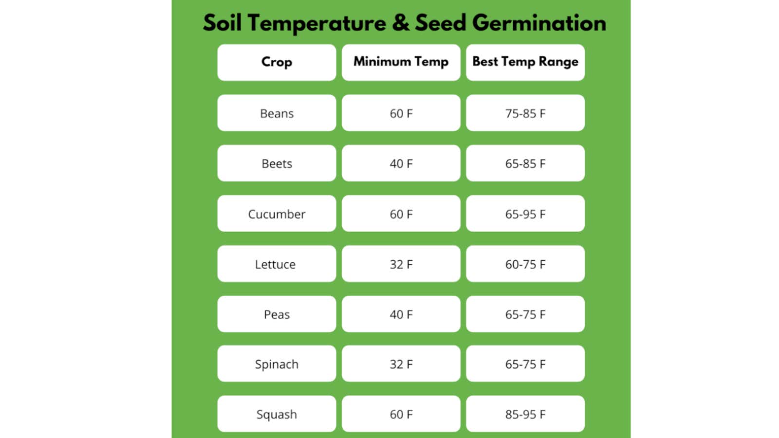 Soil temperature for vegetables