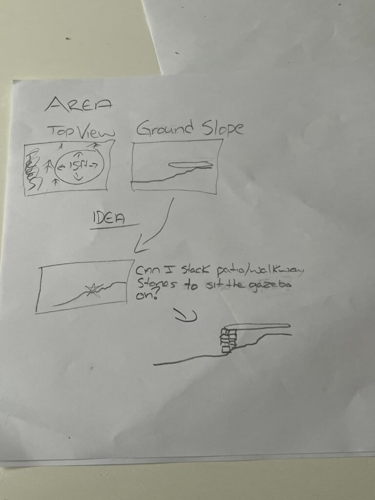 Amateur: can I use garden stones to “even out” an area? Amateur: can I use garden stones to “even out” an area?